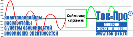 Стабилизатор напряжения однофазный энергия - Магазин стабилизаторов напряжения Ток-Про в Курганинске